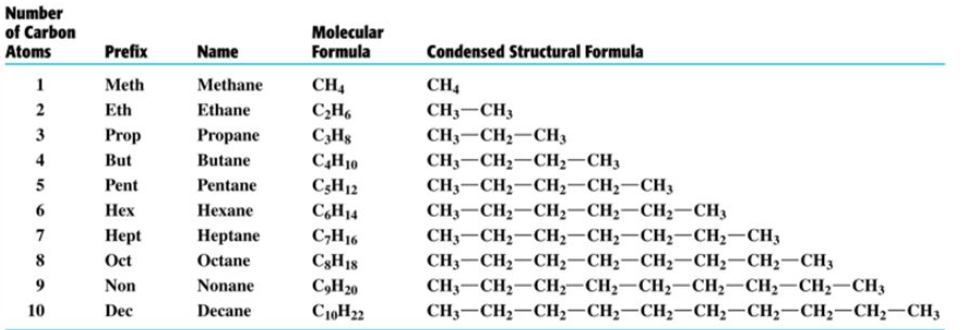 Nomenclature Of Different Classes Of Organic Compounds Chemistry 