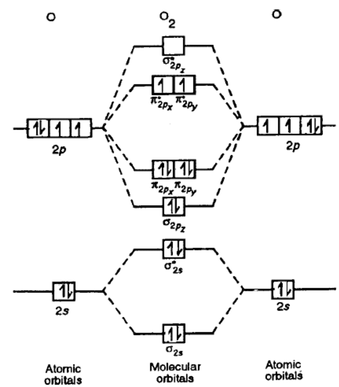 Molecular Orbital Energy Diagram For Be