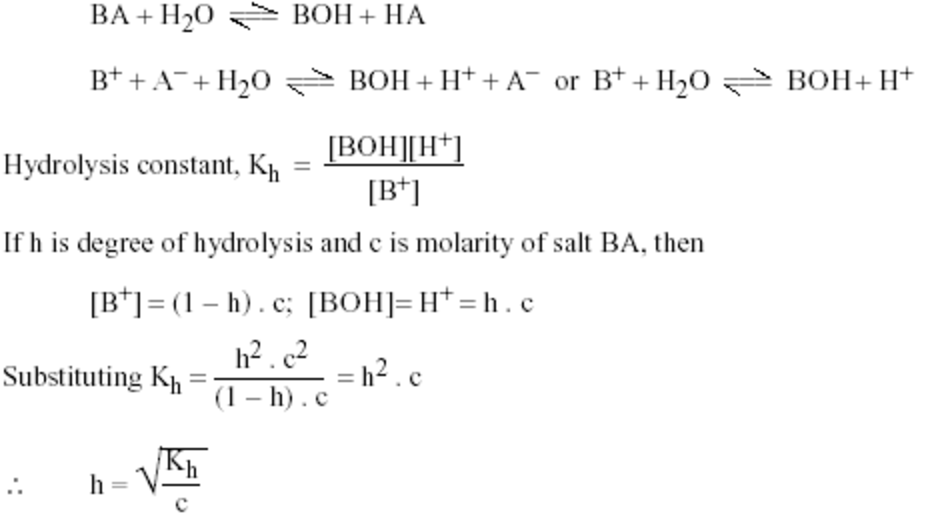 Calculation Of Hydrolysis Constant, Degree of hydrolysis and pH of salt