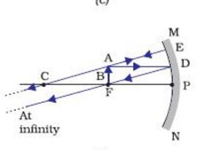 Images formed by Concave Mirror using Ray Diagram - Class 10, Light ...