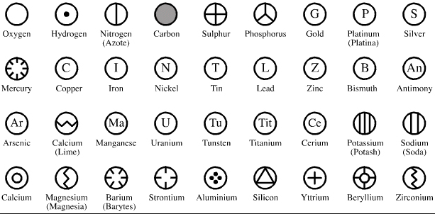 dalton symbols
