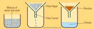 filtration 