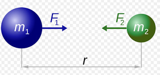 Chapter 10 Gravitation - Class 9, NCERT Solutions, Science