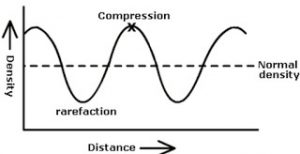 longitudinal wave