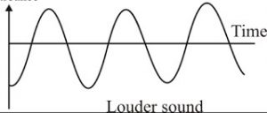 loud sound