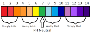 pH scale