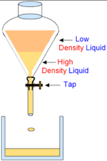 Separation of Mixture | Class 9, Is matter around us pure