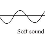 soft sound