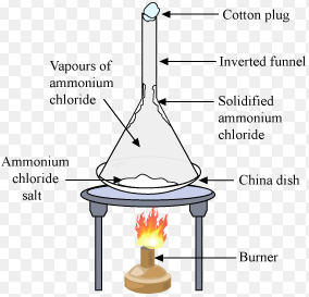 Sublimation Diagram