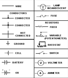 circuit diagram symbols class 10