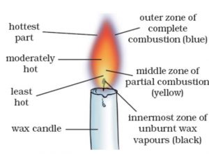 structure of flame