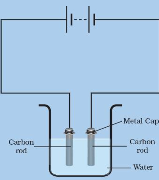 Current chemistry. Electric current. Electric current in Liquids.. Electric current in Metals. During Electric current.