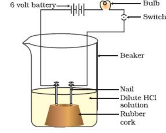 conduction in liquids experiment