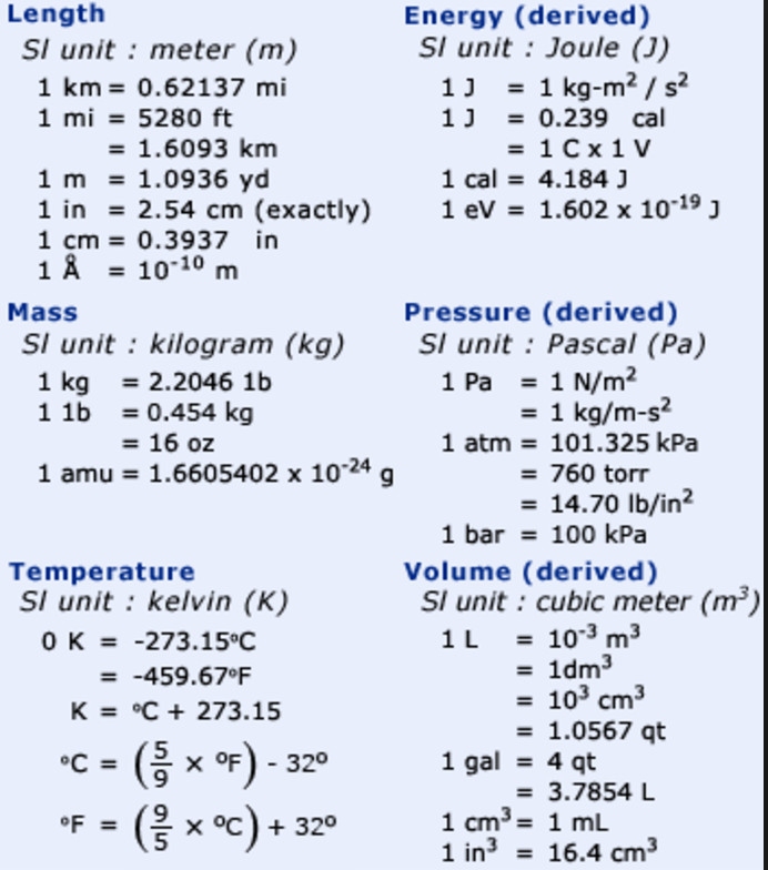 conversion factors