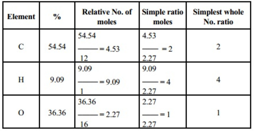 compound formula chemistry calculator