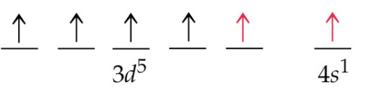 electronic-configuration-of-elements-chemistry-class-11-structure