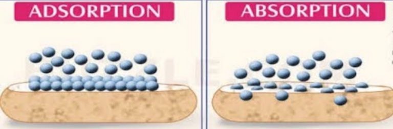 adsorption-chemistry-class-12-surface-chemistry