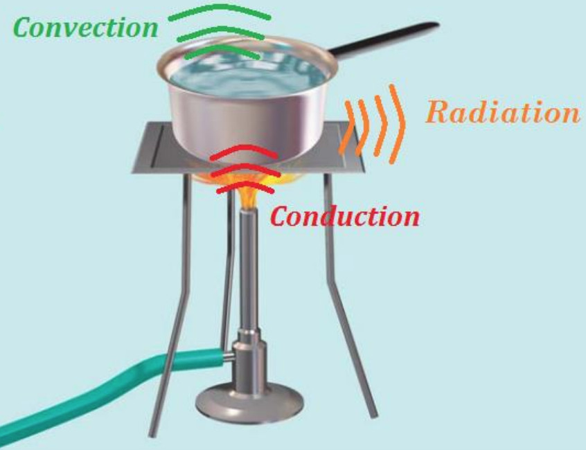 Chapter 4 Heat Class 7 NCERT Solutions Science