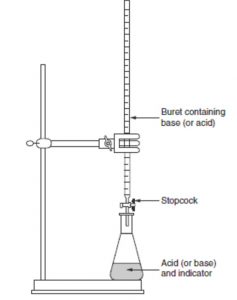 Apparatus of Titration