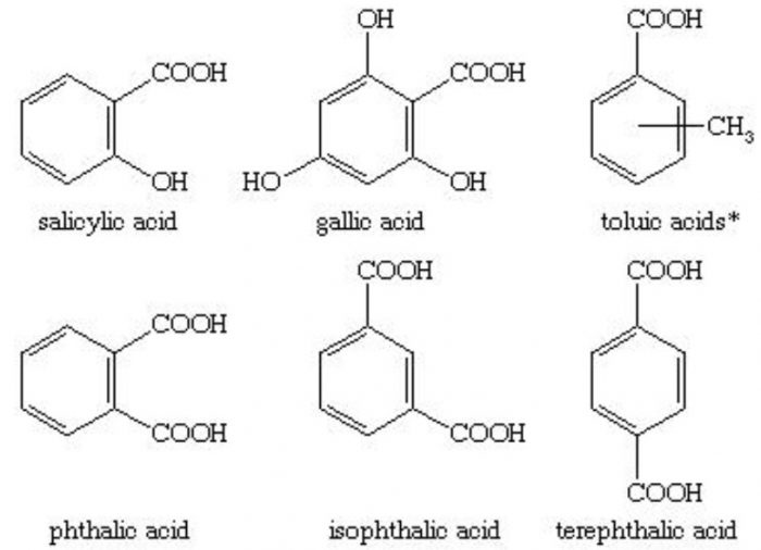 Aromatic carboxylic acids