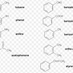 Aromatic hydrocarbons