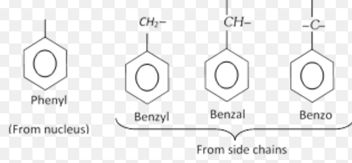 Aryl group