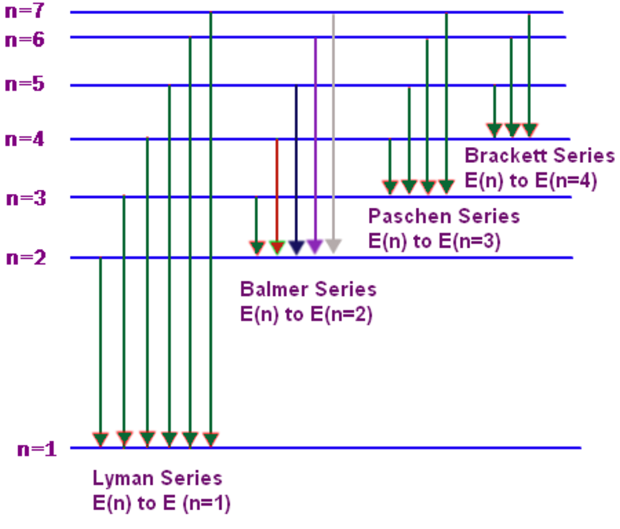 Absorption And Emission Spectra Chemistry Class 11 Structure Of Atom