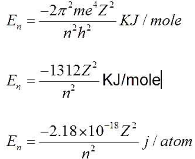 Bohr's Model of an atom | Chemistry, Class 11, Structure Of Atom