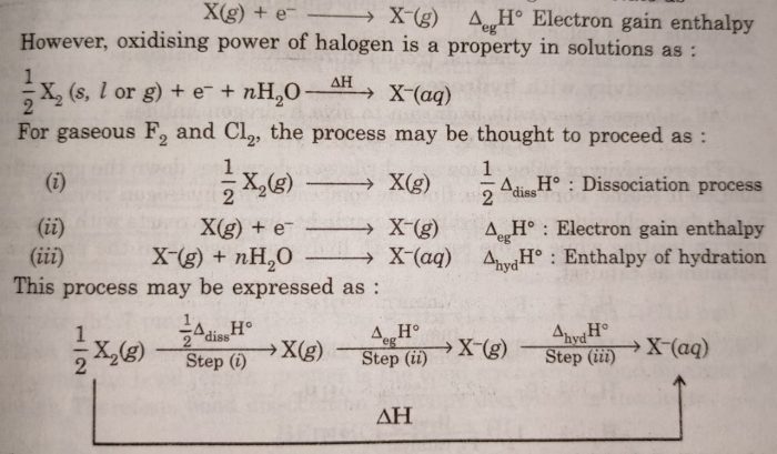 Born Haber's Cycle