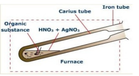 Carius tube for estimation of Halogens