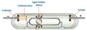 describe jj thomson cathode ray experiment quizlet