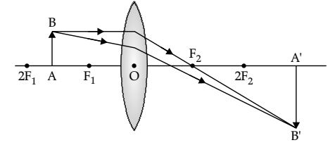 Chapter 10 Light Reflection and Refraction - Class 10, NCERT Solutions ...