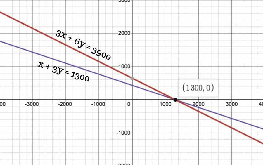 Exercise 3.1 - Chapter 3 Pair of Linear Equations in Two Variables ...