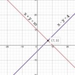 Chapter 3 Linear Equations Exercise 3.2 - Ans 1