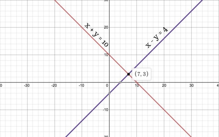 Exercise 3.2 - Chapter 3 Pair of Linear Equations in Two Variables ...