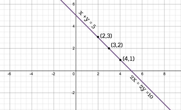 Exercise 3.2 - Chapter 3 Pair of Linear Equations in Two Variables ...