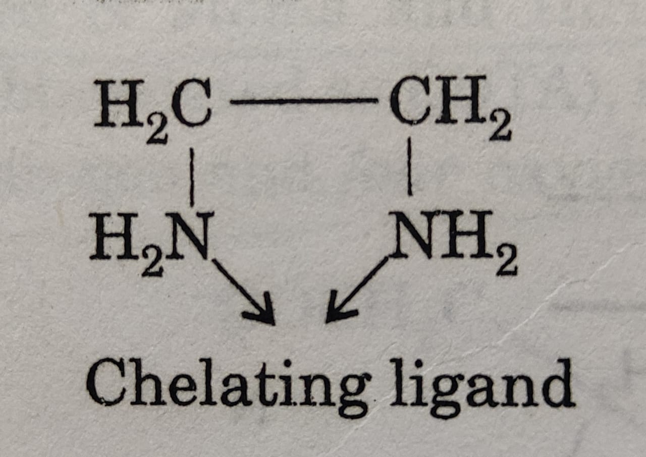 Terms used in Coordination compounds - Chemistry, Class 12 ...