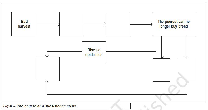 History Class 9 Chapter 1 The French Revolution Notes Study Material Class 9 History Ncert Solutions Social Science