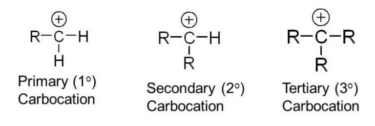 Carbocations - Chemistry, Class 11, Organic Chemistry - Some Basic ...