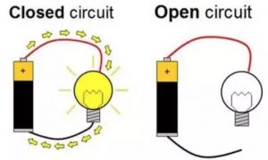Closed and open circuit