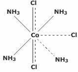 structure of [CoCl2(NH3)4]Cl2