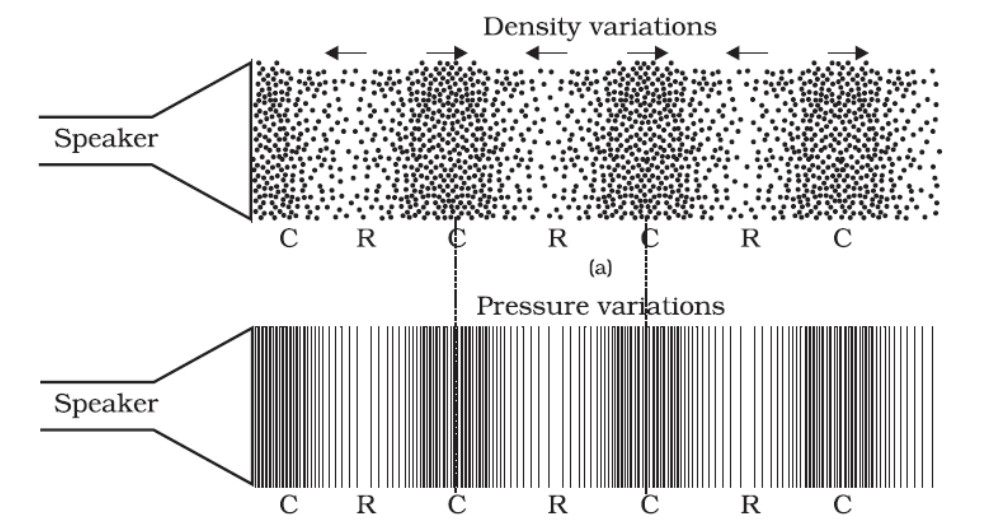 Chapter 12 Sound - Class 9, NCERT Solutions, Science