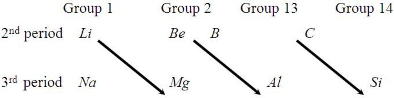 S-block Elements - Chemistry, Class 11, S-Block Elements