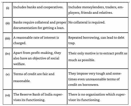 Difference between formal and informal source of credit