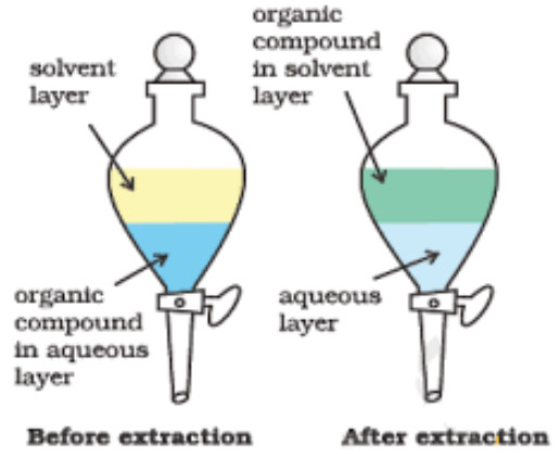 Differential Extraction