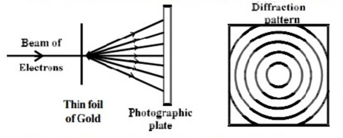 g.p. thomson experiment notes pdf