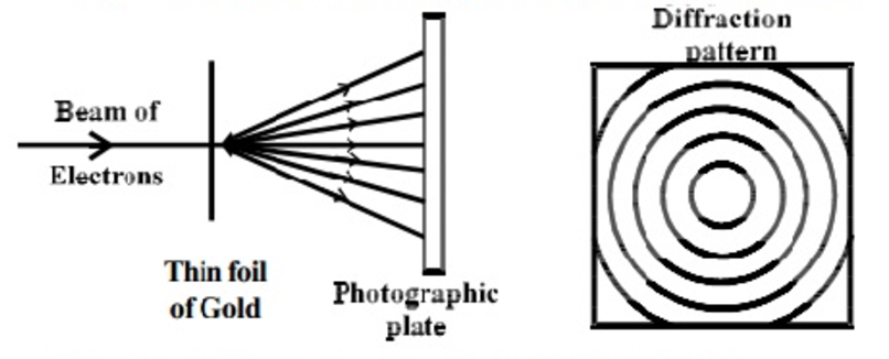 g.p. thomson electron diffraction experiment