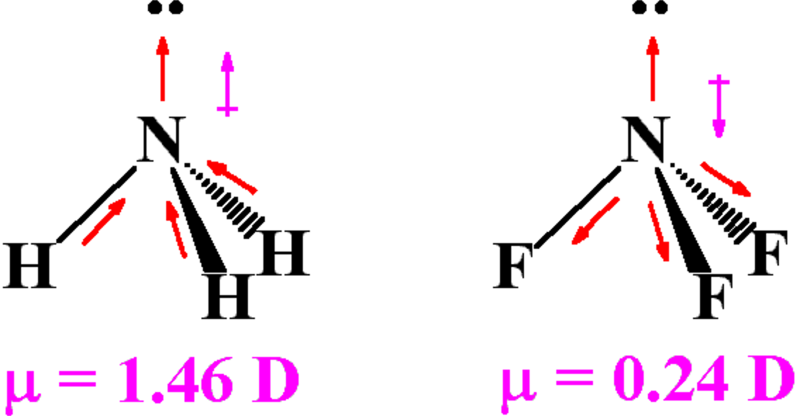 I nh3. Nh3 дипольный момент. Дипольный момент nf3. Дипольный момент молекулы nh3. Дипольный момент связи и молекулы nh3.