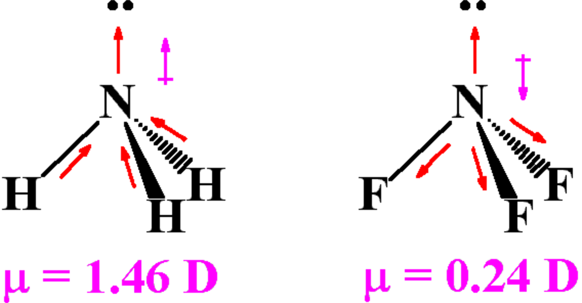 sf4 dipole moment