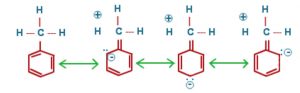 Hyperconjugation Effect - Chemistry, Class 11, Organic Chemistry - Some ...